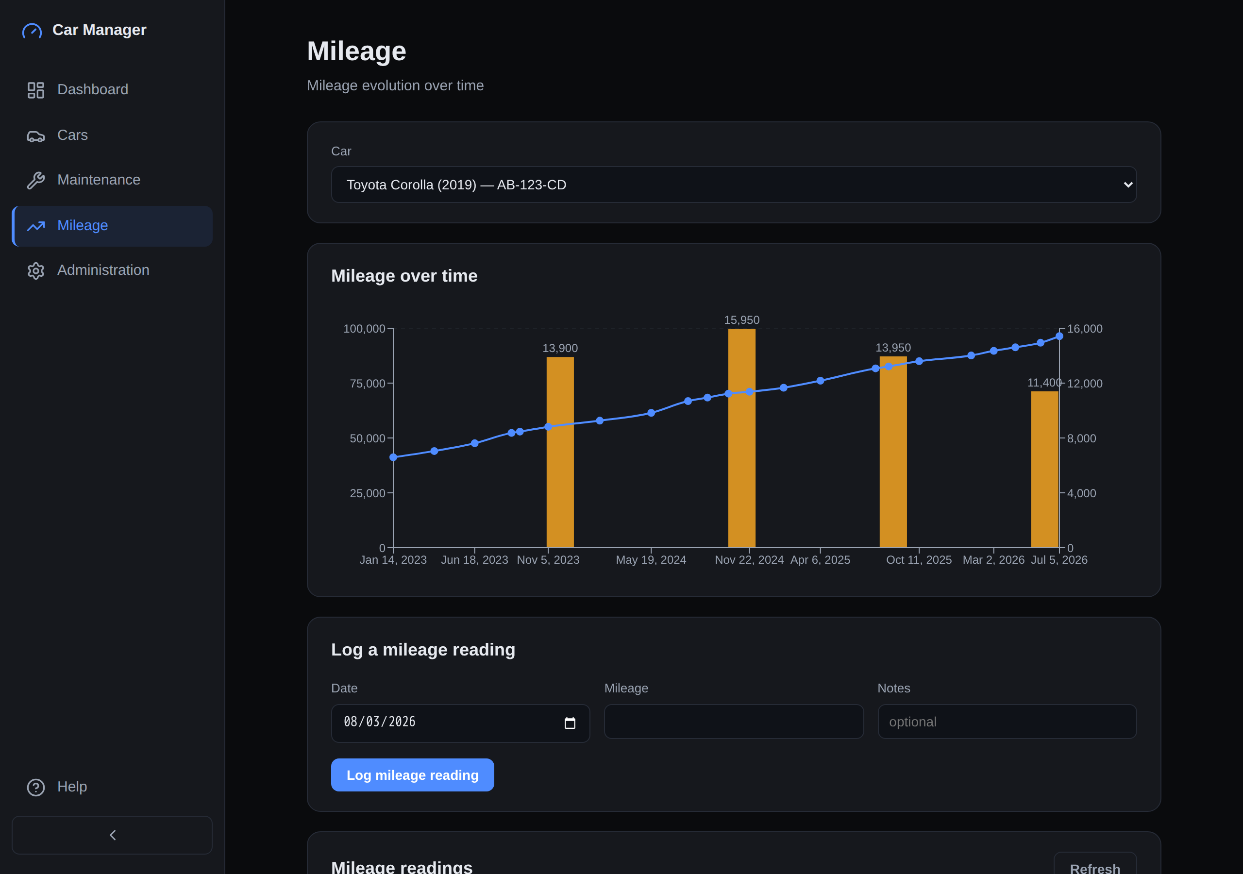The mileage page, showing the odometer curve with distance-per-year bars